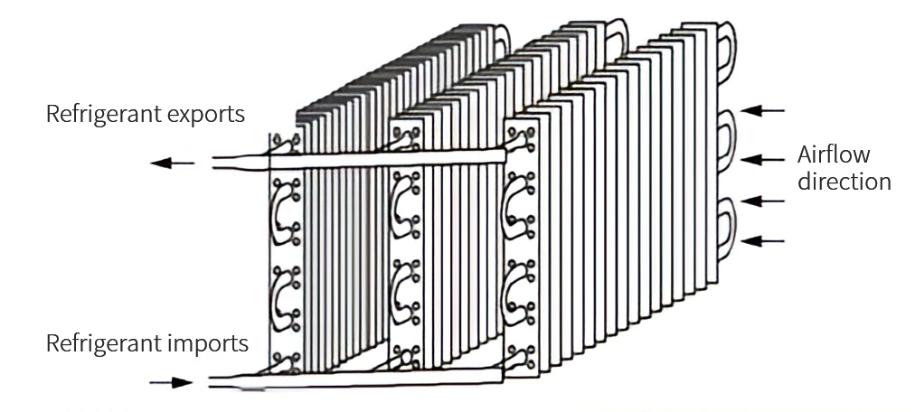 How Tube-Fin Heat Exchangers Revolutionize Industrial Chillers for Superior Cooling Solutions